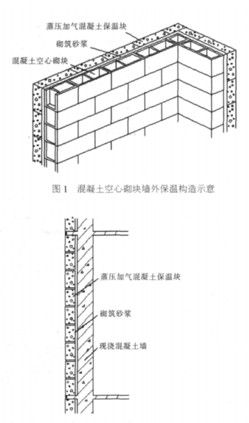 临汾蒸压加气混凝土砌块复合保温外墙性能与构造